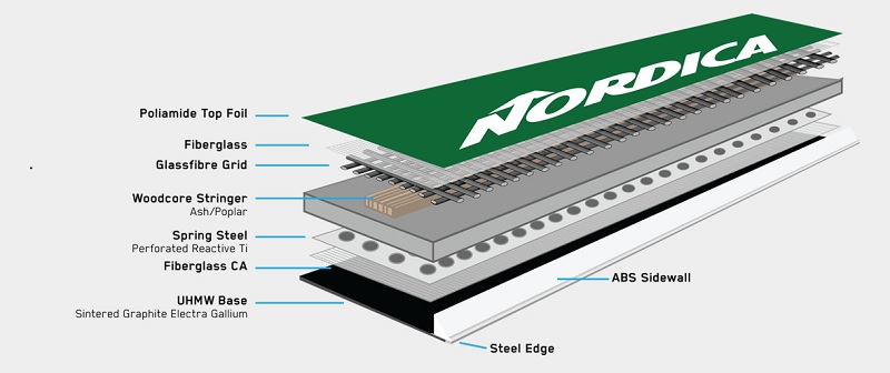Nordica's Evo Energy TI uses steel instead of Titanium.